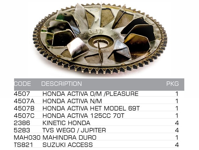 face drive(variator-fan)