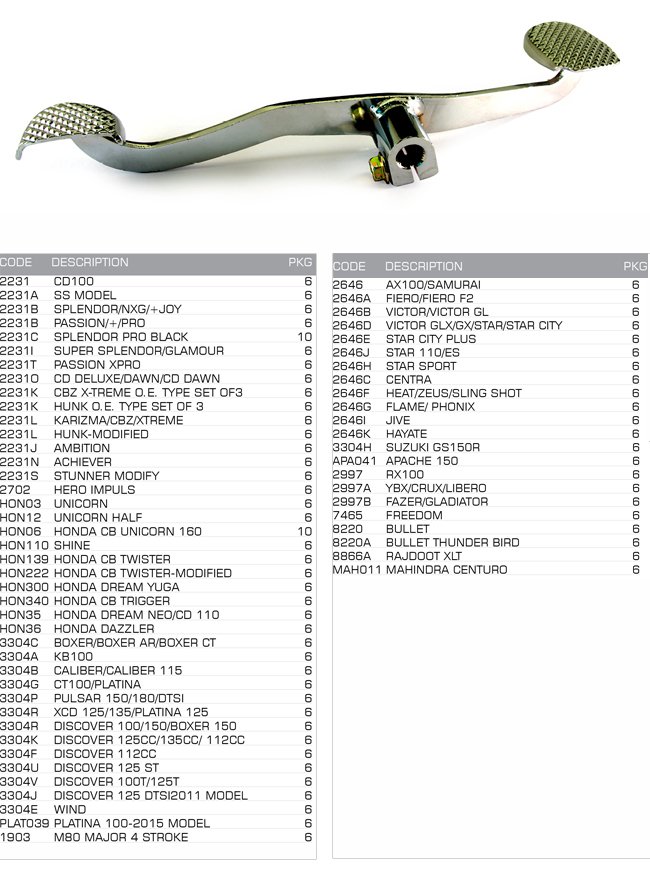 gear lever