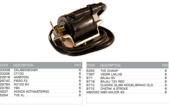 ignition coil