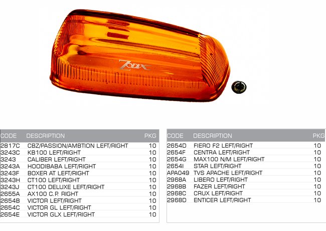 indicator lens set of 2