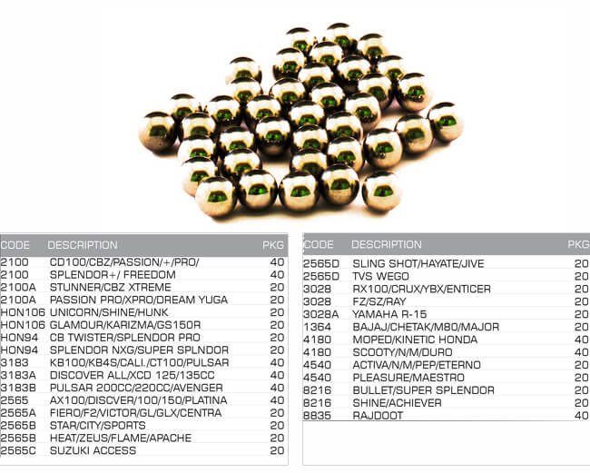 kit handle steel ball