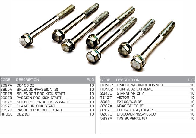 kit magnet cover bolt kit magnet cover bolt
